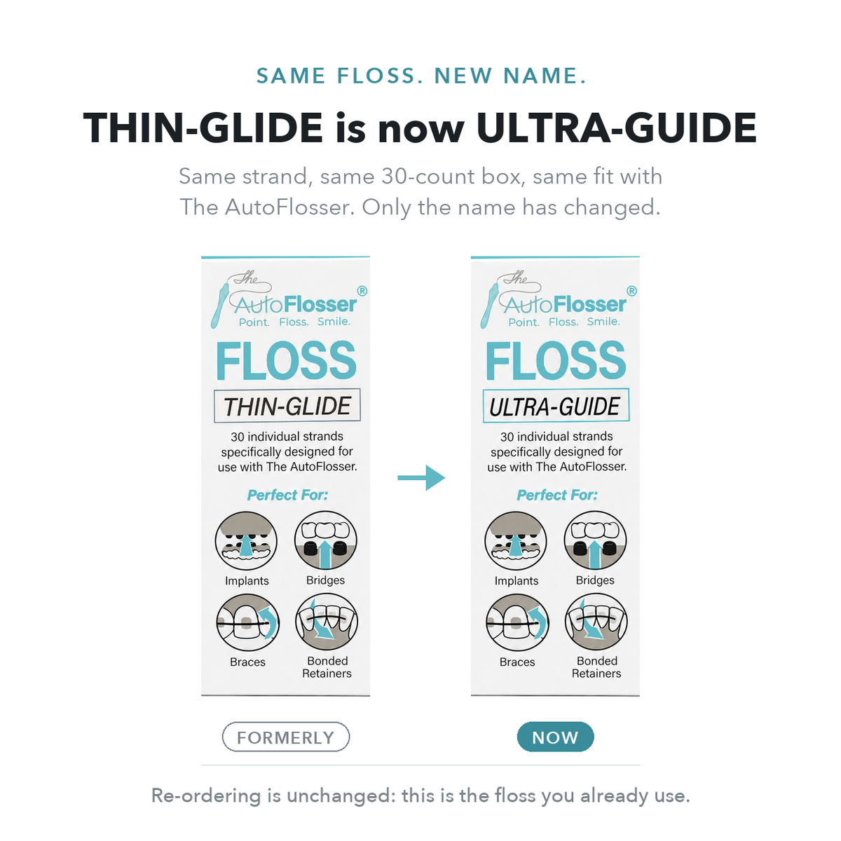 THIN-GLIDE floss is now called ULTRA-GUIDE: the same box under its new name