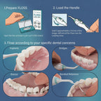Three steps: prepare the ULTRA-GUIDE floss, load the handle, floss around dental work
