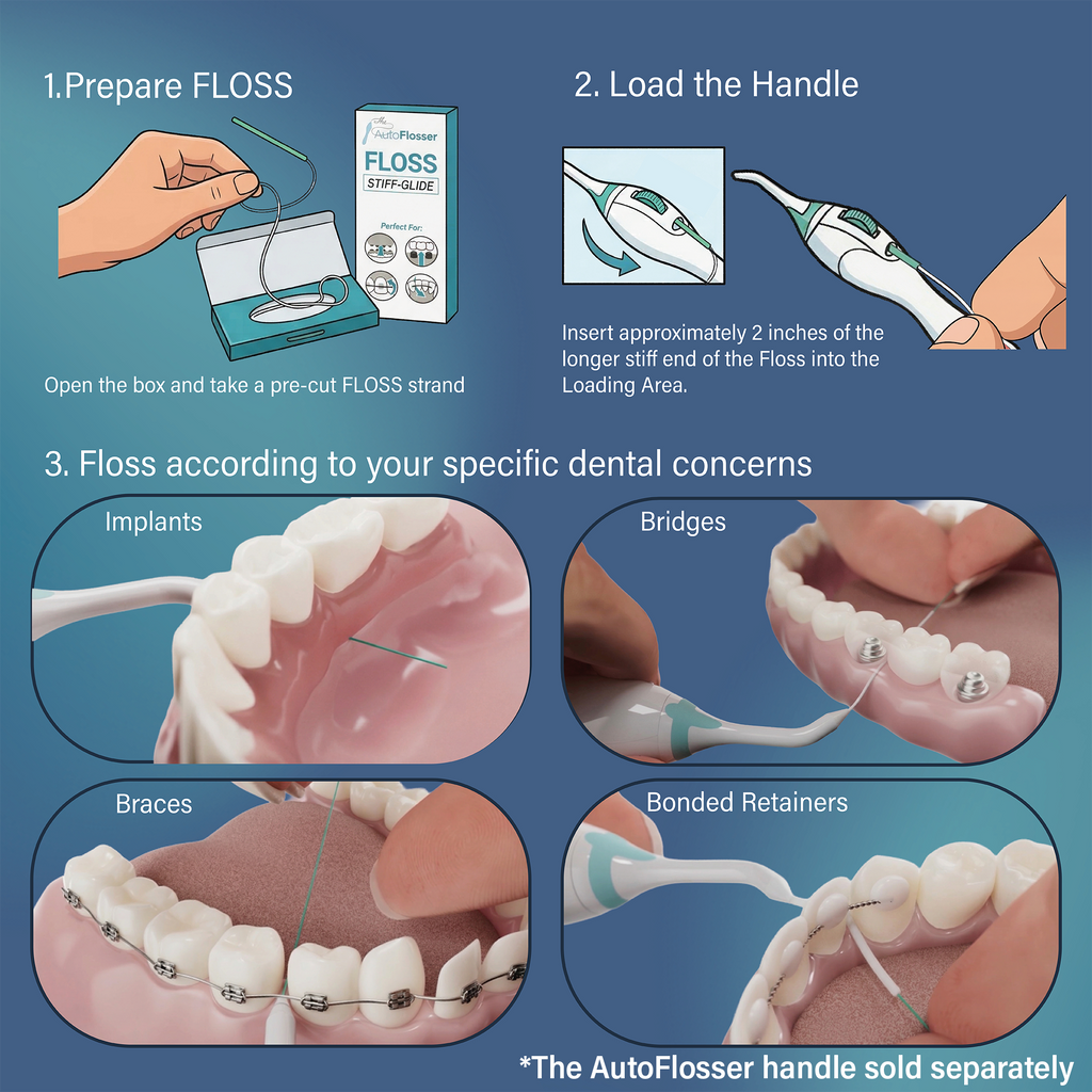The AutoFlosser® FLOSS Refill 90 Individual Strands (3 Months Supply)