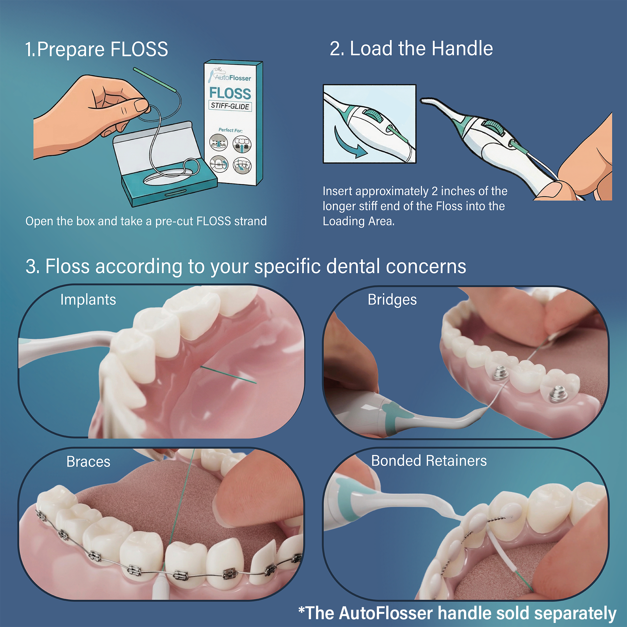 The AutoFlosser® FLOSS Refill 90 Individual Strands (3 Months Supply)
