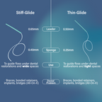 The AutoFlosser® FLOSS Refill 90 Individual Strands (3 Months Supply)