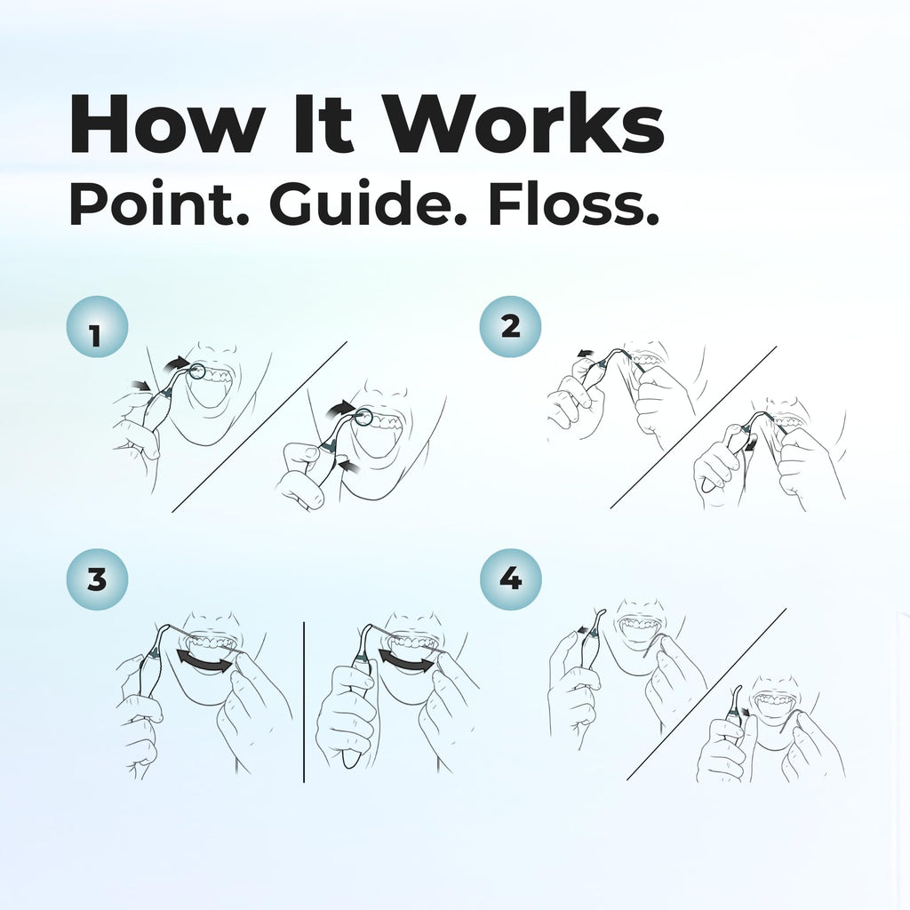 The AutoFlosser® | Starter Kit with Stiff & Thin Glide Floss
