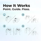 The AutoFlosser® | Starter Kit with Stiff & Thin Glide Floss