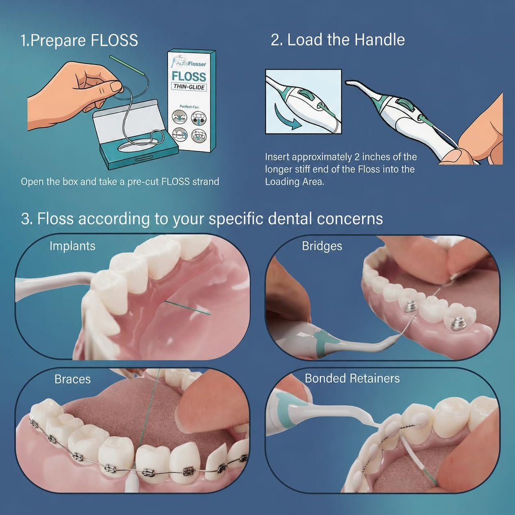 The AutoFlosser® | Starter Kit with Thin Glide Floss