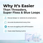 The AutoFlosser® | Starter Kit with Stiff & Thin Glide Floss